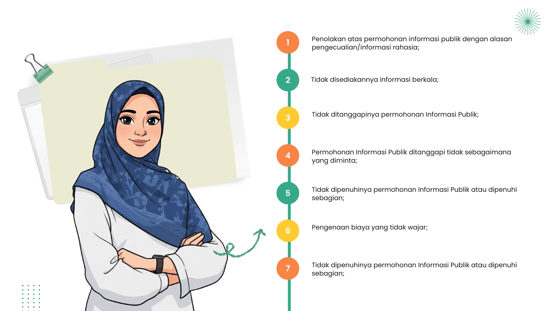Alasan Pengajuan Keberatan