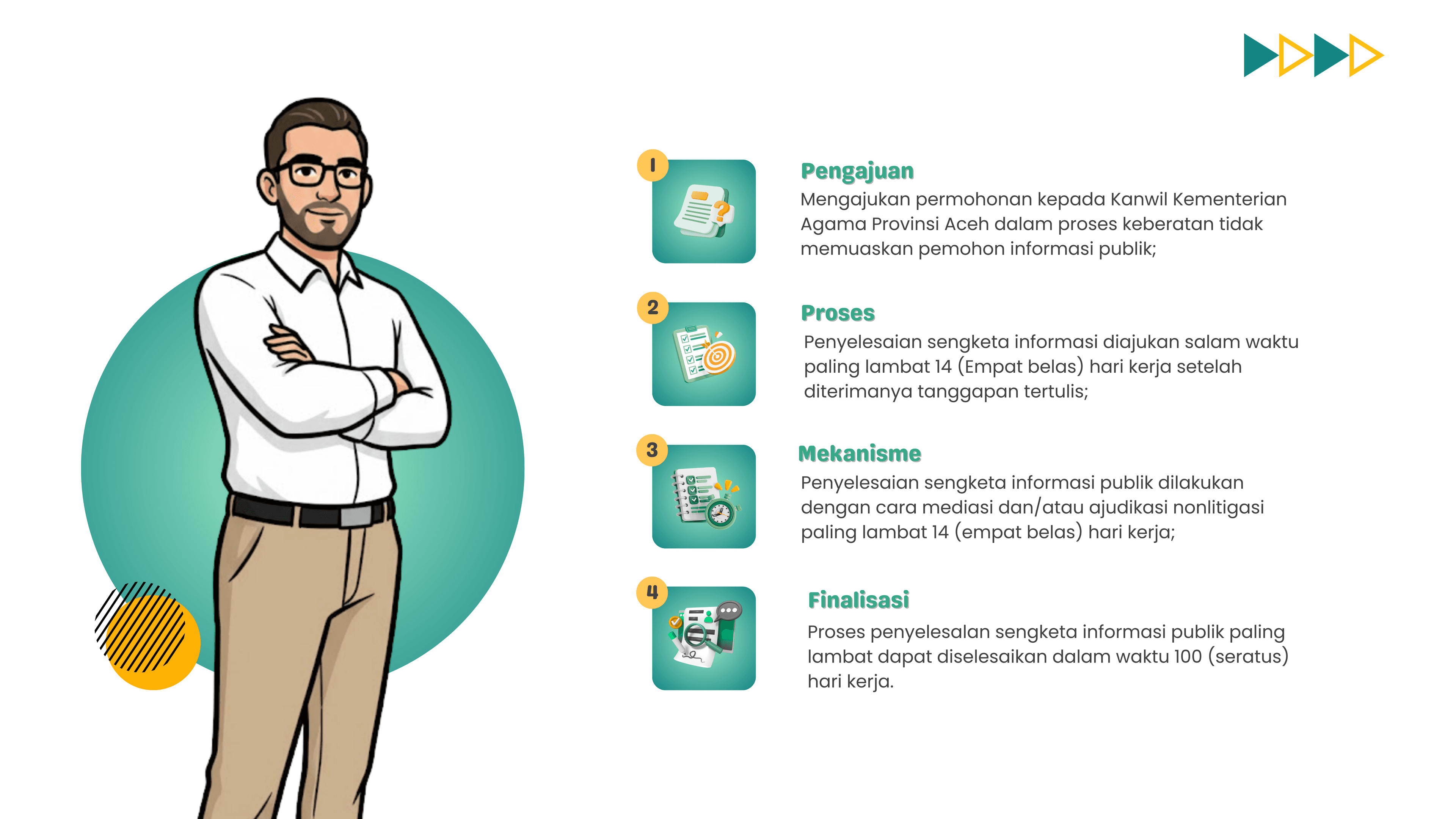 Tata Cara Sengketa Informasi